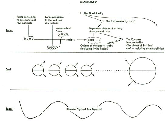 Diagram 5